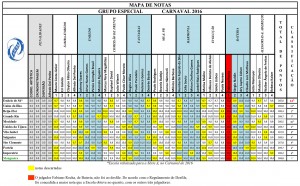 Notes groupe special carnaval de rio 2016